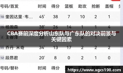 CBA赛前深度分析山东队与广东队的对决前景与关键因素